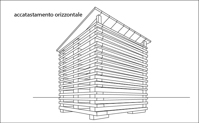 Catasta orizzontale